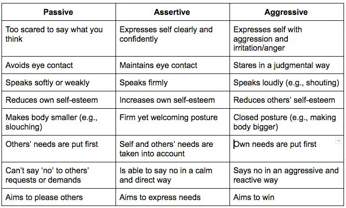 why is assertive communication an effective strategy learn